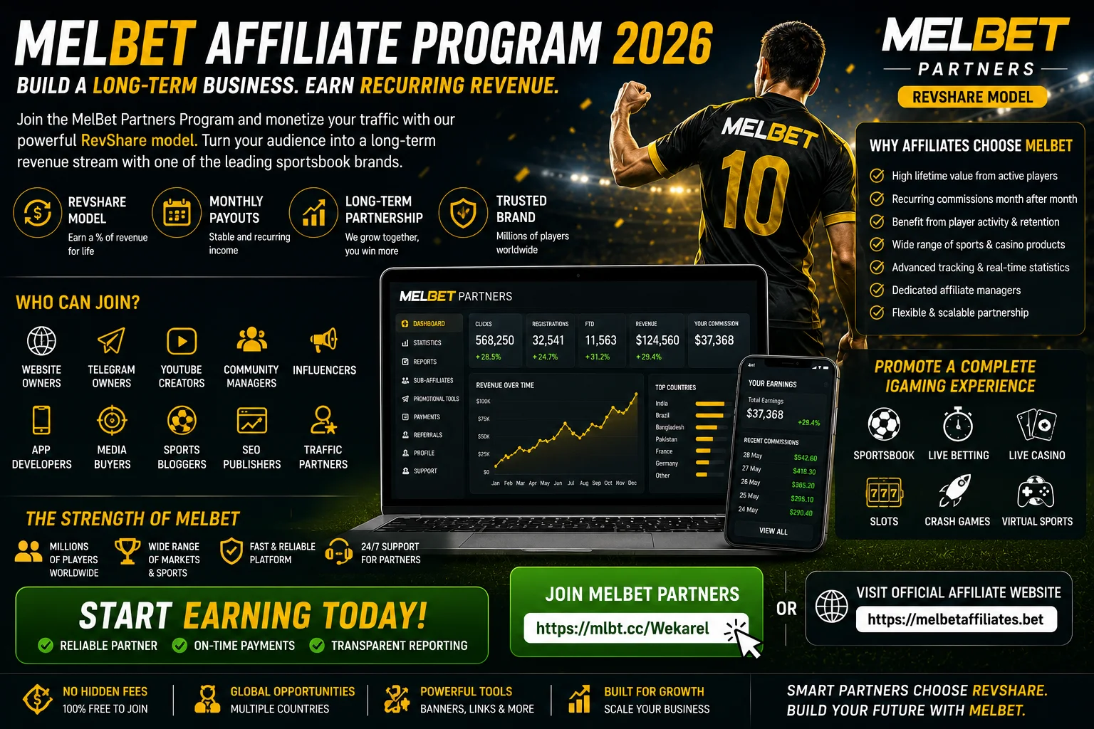 MelBet Affiliate Program 2026: Complete RevShare Guide for Affiliates, Publishers, Media Buyers and Traffic Partners