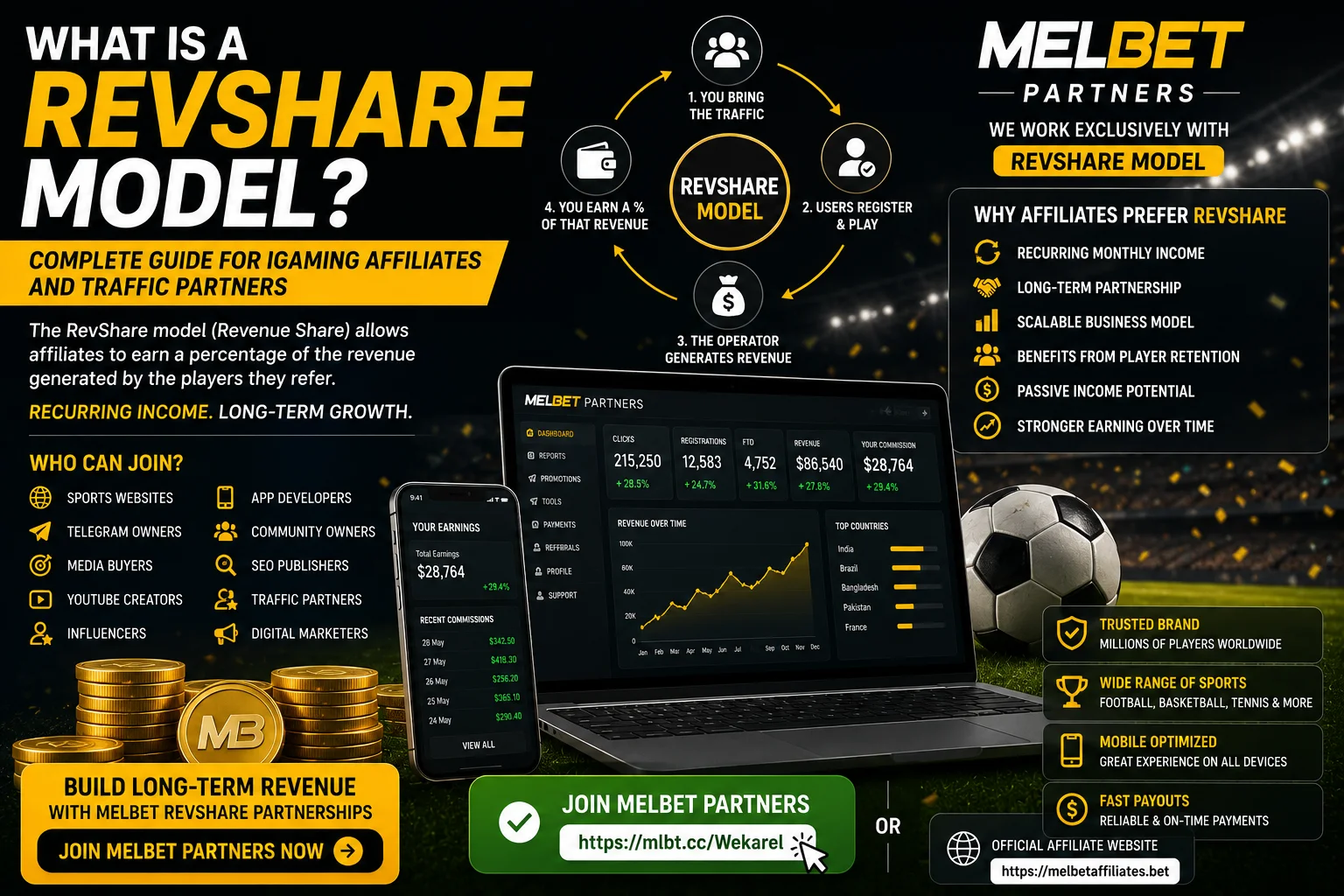 What Is a RevShare Model? Complete Guide for iGaming Affiliates and Traffic Partners